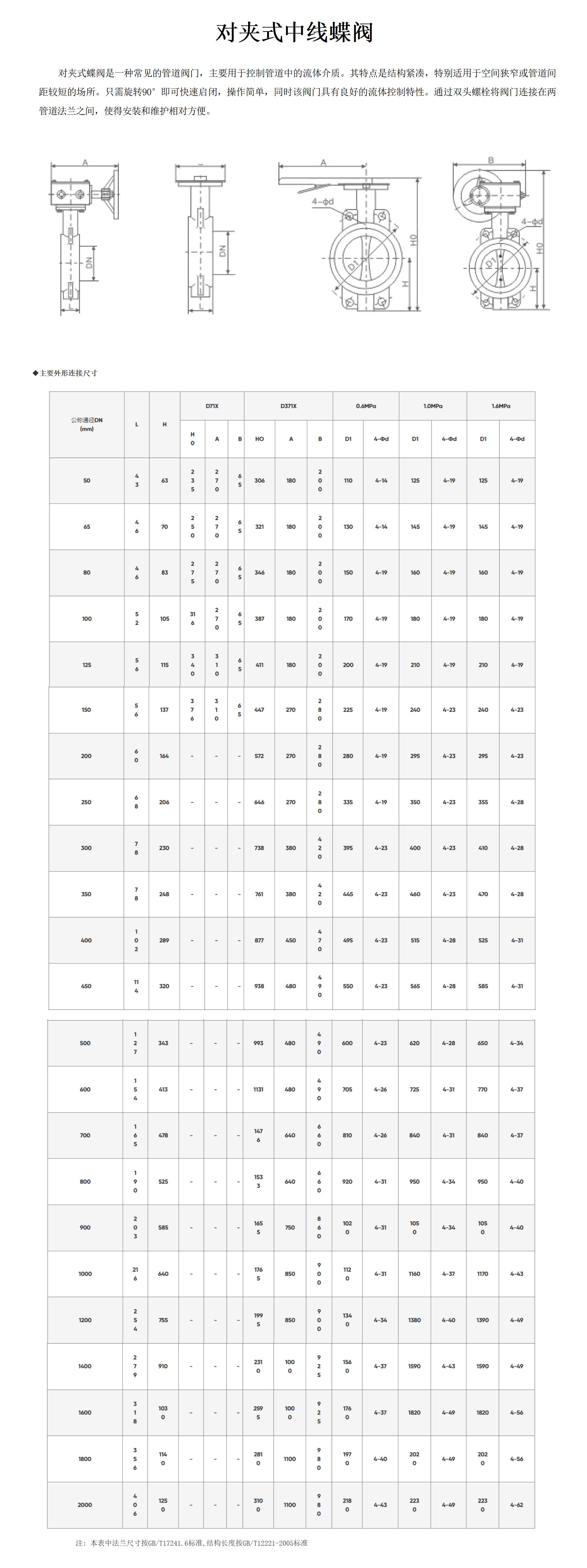 对夹式中线蝶阀_01(1).jpg